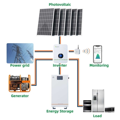 نظام الطاقة الشمسية المنزلية 24kwh BMS للمنزل 480Ah
