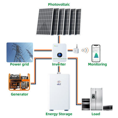 11.5kwh دورة البطارية الشمسية العميقة 228ah Powerporter